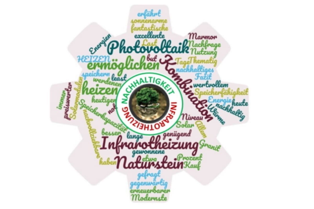 IST HEIZEN MIT EINER INFRAROTHEIZUNG NACHHALTIG